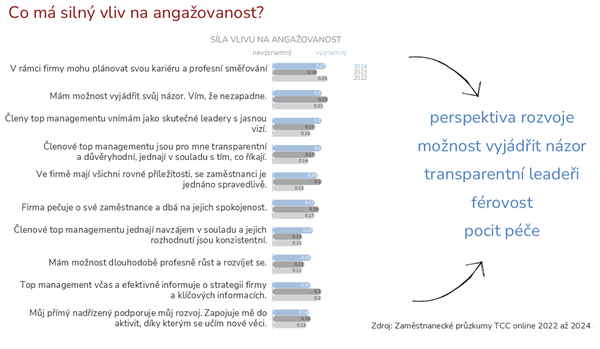 Co ovlivňuje angažovanost